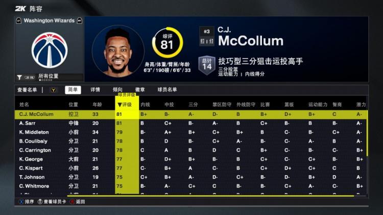 开云登录入口-2K26奇才能力值：萨尔和新援麦科勒姆81全队最高 惠特摩尔75